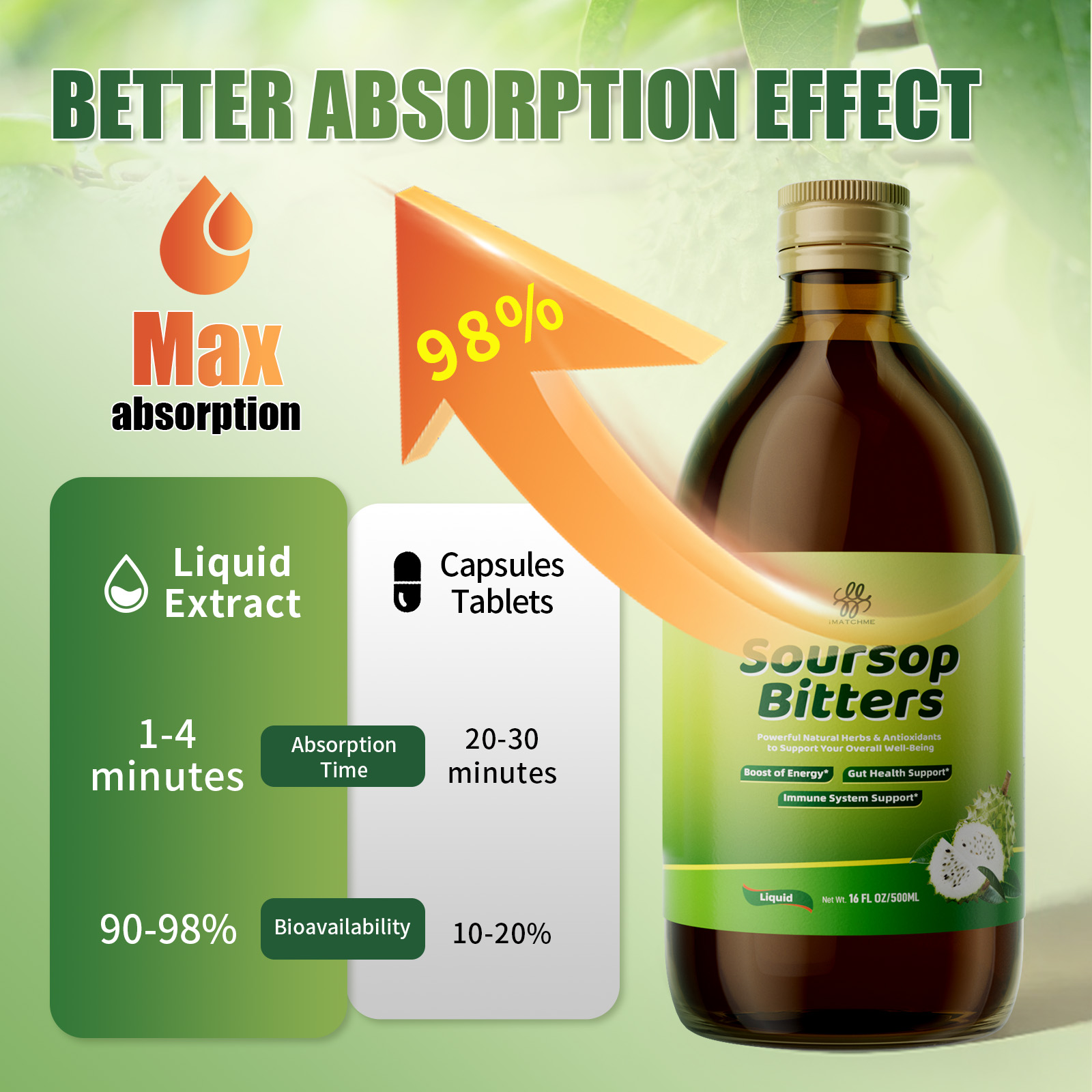 Soursop Bitters - Natural Orga - Bitters Bottle Set incelemesi ve fiyatı