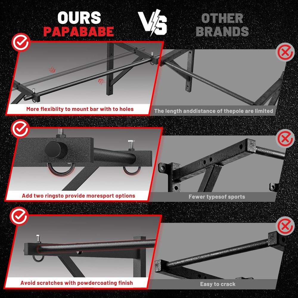 Home Gym Pull-Up Bar - Wall-Mo - Home Bar And Gym incelemesi ve fiyatı